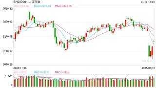 操盘必读：影响股市利好或利空消息_2025年4月11日_财经新闻