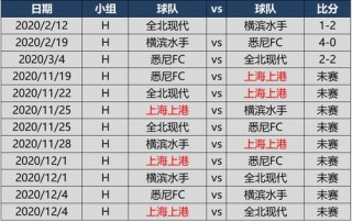 2020中超赛程对阵表(2020中超赛程表比赛场地)