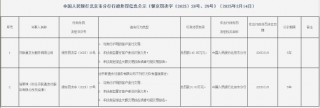 开联通支付被罚118.85万元：因与身份不明的客户进行交易 未按规定履行客户身份识别义务等