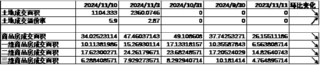 中加基金配置周报|国内10月经济数据企稳，美联储释放鹰派信号