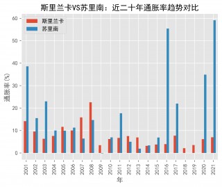 斯里兰卡vs哈萨克(斯里兰卡vs中国乒乓球)