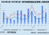 创投月报 | 4月投资事件、金额同比双降：弘毅携五粮液设新能源新材料基金 养元饮品斥16亿跨界参投长控集团