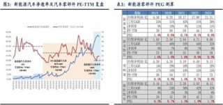 天风国际：机器人板块现在可以赋予怎样的估值？
