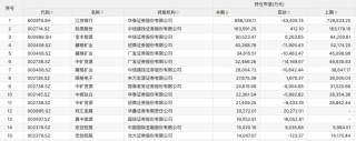 “牛市旗手”，加仓方向明确