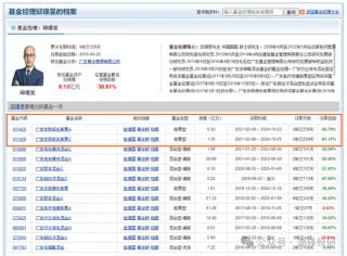 广发基金董姓人员就你会投诉？亏不让说？