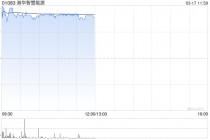 港华智慧能源早盘涨超7% 去年业务核心利润大增约35%