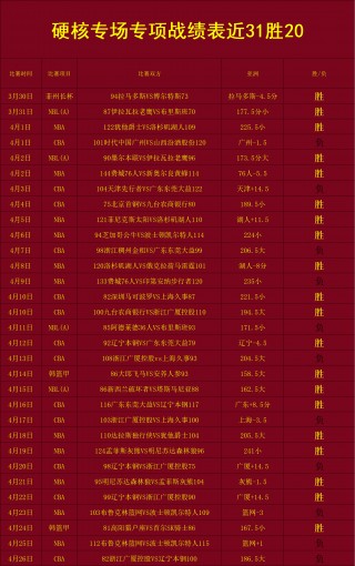 捷报比分直播网(捷报比分足球即时比分篮球)