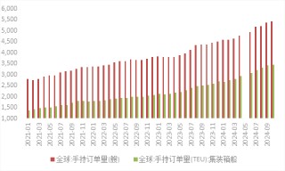 集运欧线2025年展望：风起于青萍之末 浪止于冲突之间