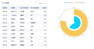 无惧回调，南下逆市爆买119亿！港股互联网ETF（513770）失守10日线，介入时机到？