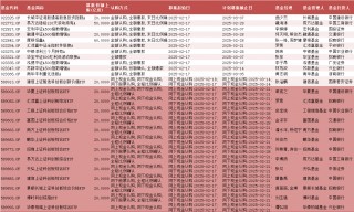 头部公募竞技！13只上证科创板综合ETF同日发售 有望为市场带来260亿资金