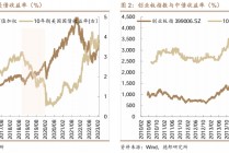 这次，科技牛和债牛为何难以共存？