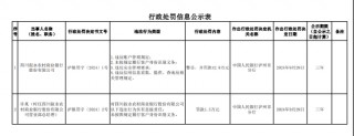 四川叙永农村商业银行被罚42.9万元：因未按照规定履行客户身份识别义务等四项违法行为