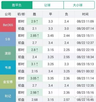 足球平手盘(足球平手盘怎么看)