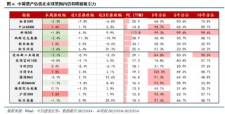 中信建投：近20年来A股首次在美股大跌期间走出独立行情