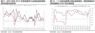 民生策略：全球资本市场的核心议题已经转变