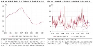 管涛：人民币汇率双向波动，外汇供求缺口继续扩大——1月外汇市场分析报告