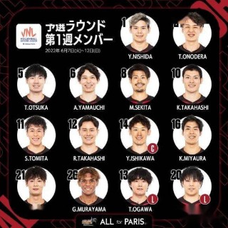 日本国家队阵容名单(日本国家队阵容名单公布)