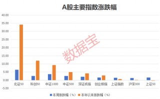 外围杀跌，中国资产获上调！后市如何走，投资者这样看