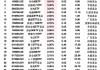 3月4日ETF资金流入榜单：建材ETF净流入额占比增12.71%，地产ETF占比增5.15%