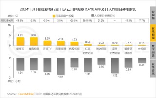 月活快追上优酷的红果短剧，能不能成为字节的下一个「抖音」？
