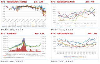 长安期货2025油脂年报：三江分流映波澜 油脂行吟风云间