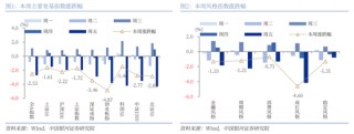 中国银河策略：全国两会的召开有望为A股市场投资结构提供进一步指引