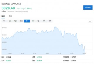 黄金都没抗住，瑞郎和日元成“真·避险天堂”