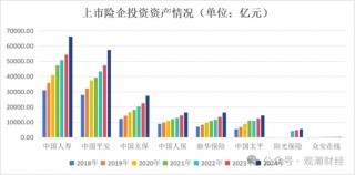 投资资产规模首破20万亿！角色转变险资“松绑”步伐加快 上市险企投资房地产占比锐减债券投资大增