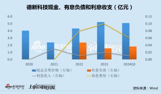 德新科技转型锂电三年或丢大客户比亚迪迅速转亏 为避ST溢价567%紧急对外收购