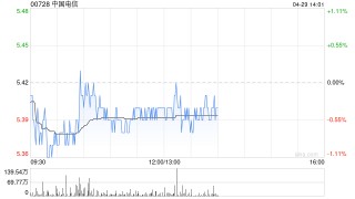 中金：中国电信B端收入增长或有所放缓 暂维持H股“跑赢行业”评级