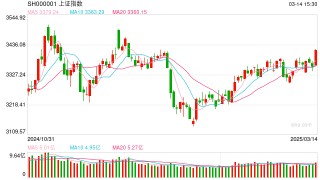 杨德龙：科技牛行情产生扩散效应 消费走强带动大盘大涨