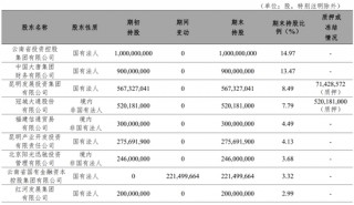 富滇银行迎“建行系”新行长 多位高管出自国有大行