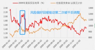 “千点魔咒”——金价跨越千点整数关口的历史回顾与展望