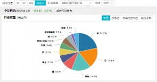 美联储降息50基点预期升温，赤峰黄金领涨超2%，有色龙头ETF（159876）盘中逆市活跃