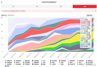 复盘老将中欧基金蓝小康：管理中欧红利优享 任职回报85.51% 同类排名靠前