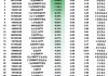 最不受欢迎ETF：2月13日博时1000增强ETF净流出额占比15.50%，国泰2000ETF占比14.04%（附名单）