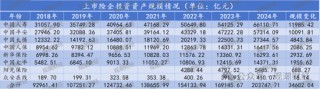 投资资产规模首破20万亿！角色转变险资“松绑”步伐加快 上市险企投资房地产占比锐减债券投资大增