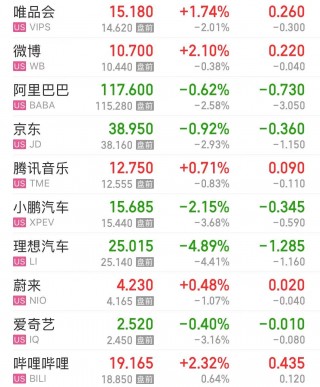 特斯拉市值大增5000亿元，英特尔涨超8%，这只美股涨超30%！发生了什么？
