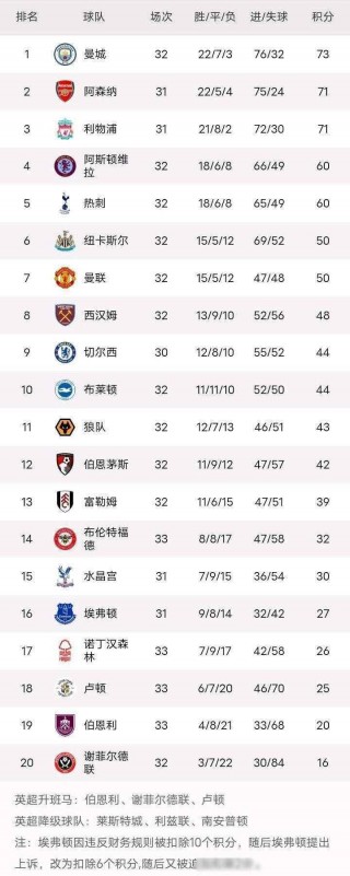 英超赛程比分(英超赛程比分中国足彩网)