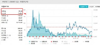 沪指上半年红盘收官!中字头强势崛起,国防军工ETF(512810)放量大涨3%!攻守兼备,标普红利ETF价值ETF双双收红