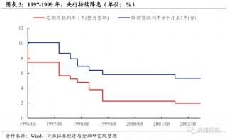 兴证策略：深度复盘A股独立行情是如何炼成的？