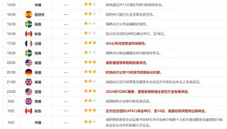 11月14日财经早餐：美国CPI未改美联储降息押注，投行纷纷看跌油价