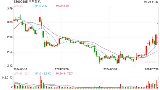 华东重机跨界GPU消息发布前股价涨停 完善的信披制度是公司与市场共赢的前提