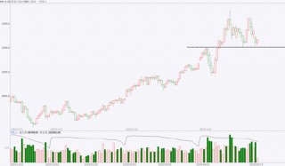 期市晨昏线5.13（晚）：回调还是反转？黄金位于重要关口！