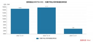 舍得酒业“老酒”卖不动？营收跌24%净利3.46亿元掉八成