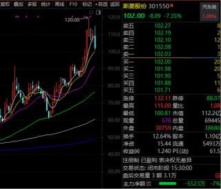 关键信息曝光，DeepSeek概念透露！谁是算力之王？