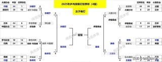 美国vs巴西阵容(美国vs巴西阵容最新消息)