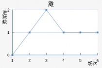 塔格雷斯vs帕(鲁格赛特vs格里姆德)