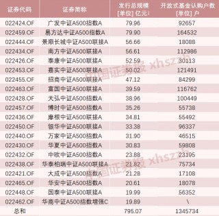 A股新纪录！2100亿资金火速集结