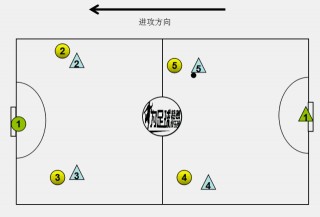 5人制足球阵型(最新5人制足球规则简介)